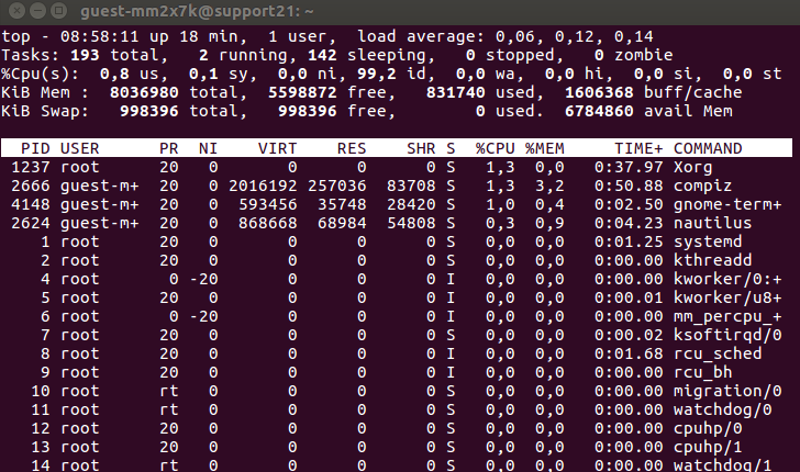 How To Check Processes In Linux 4 Ways To List Processes