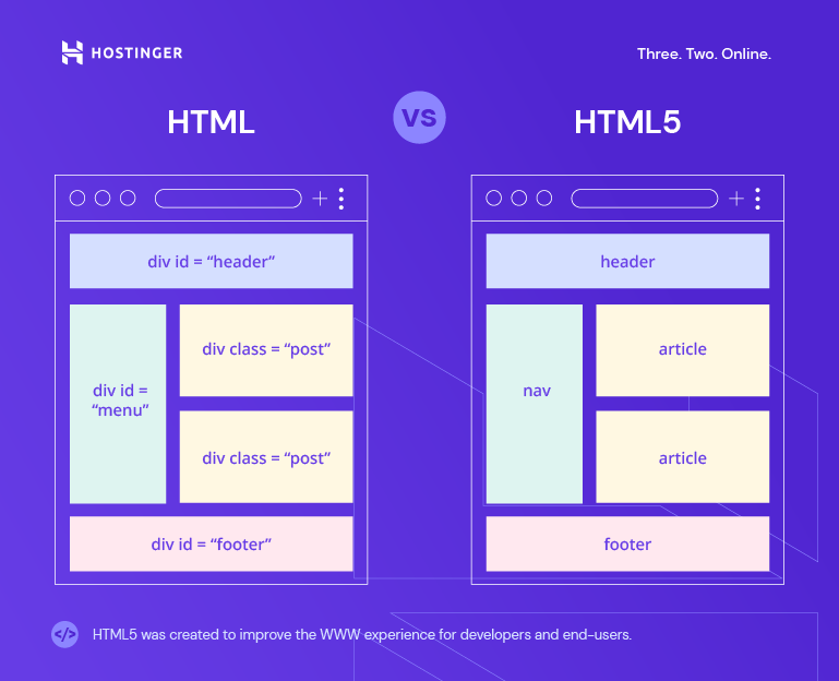 The Difference Between HTML Vs HTML5: Complete Comparison