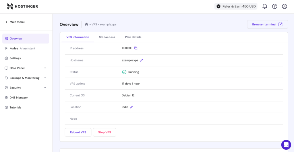 Overview of an individual VPS