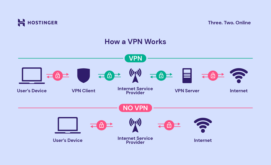 What Is VPN Understanding The Virtual Private Network