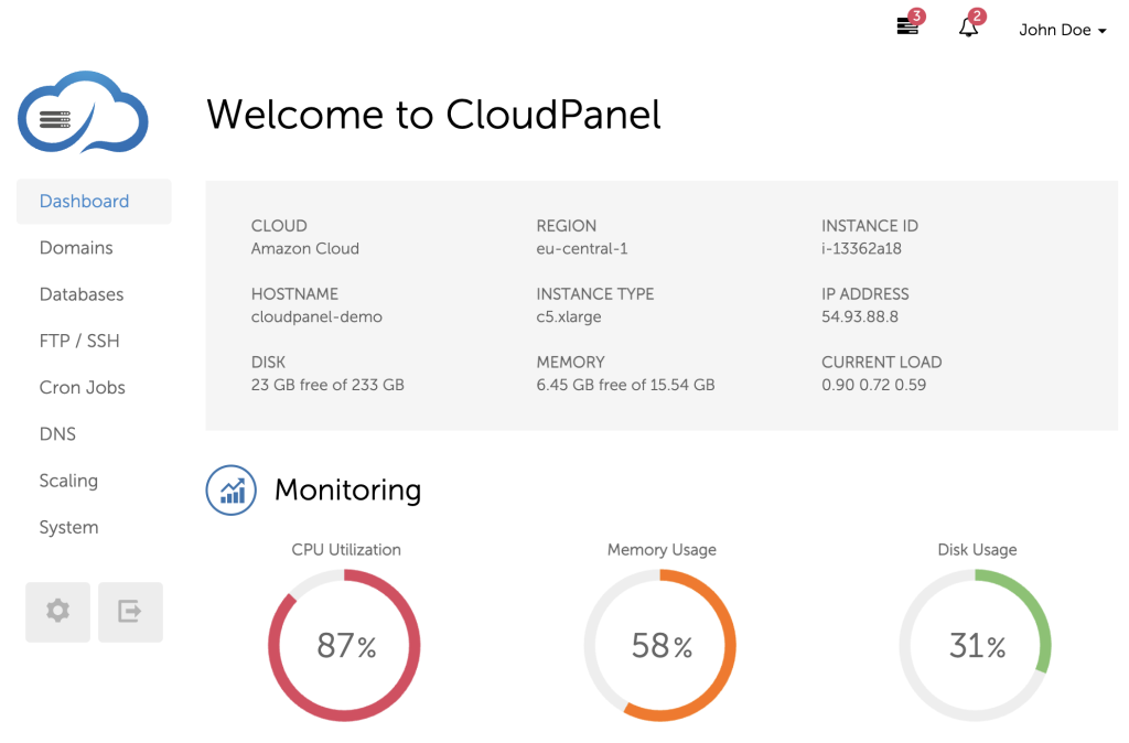 CloudPanel's dashboard