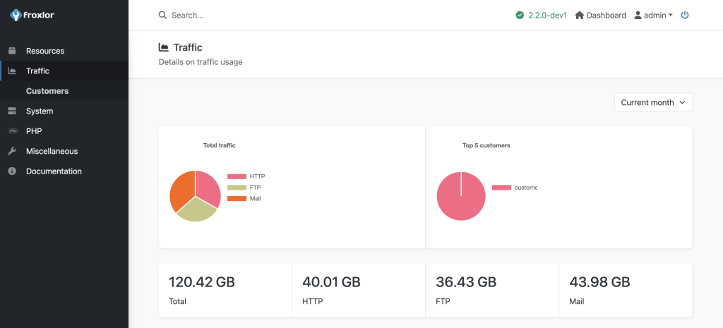 Control Web Panel's dashboard