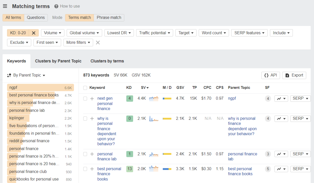 Matching terms for personal finance in Ahrefs