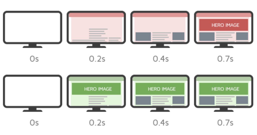 An illustration of hero image preloading