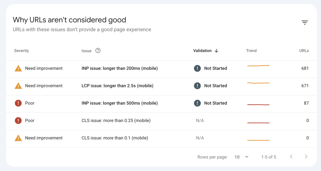 Search Console data on URLs that are affected by low Core Web Vitals scores