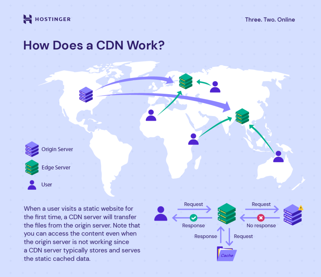 An example of an infographic for link-building