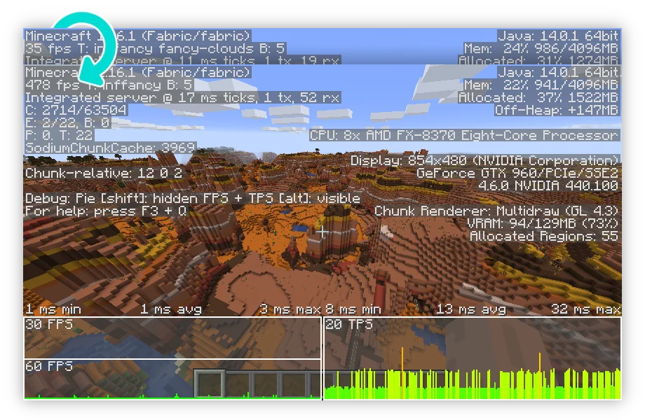 Image showing a Sodium overlay, displaying increased FPS count, reduced memory usage and other performance metrics