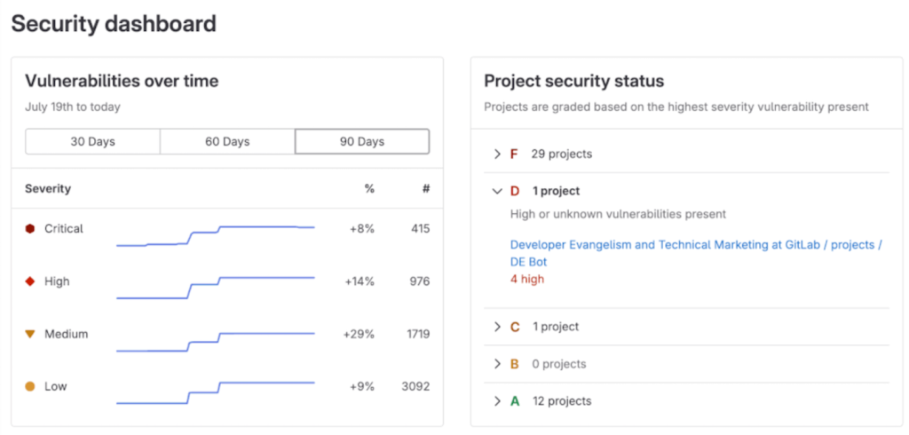 GitLab security dashboard's user interface