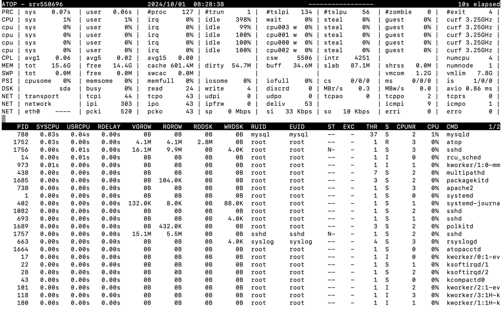 The atop command's output in the terminal