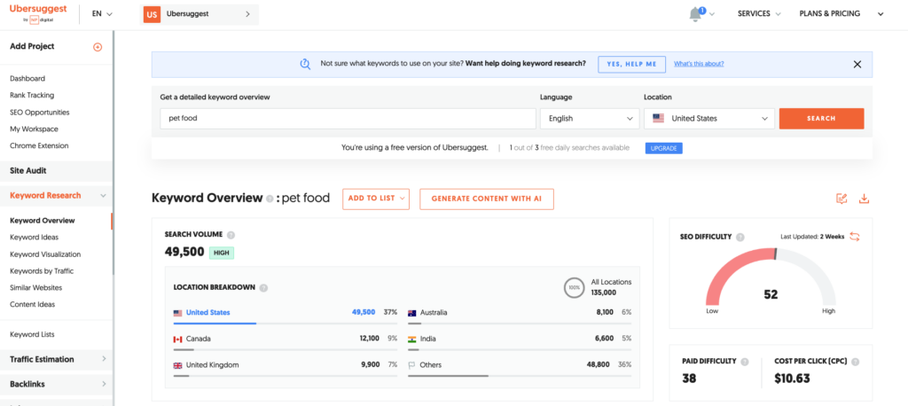 Ubersuggest dashboard showing key metrics