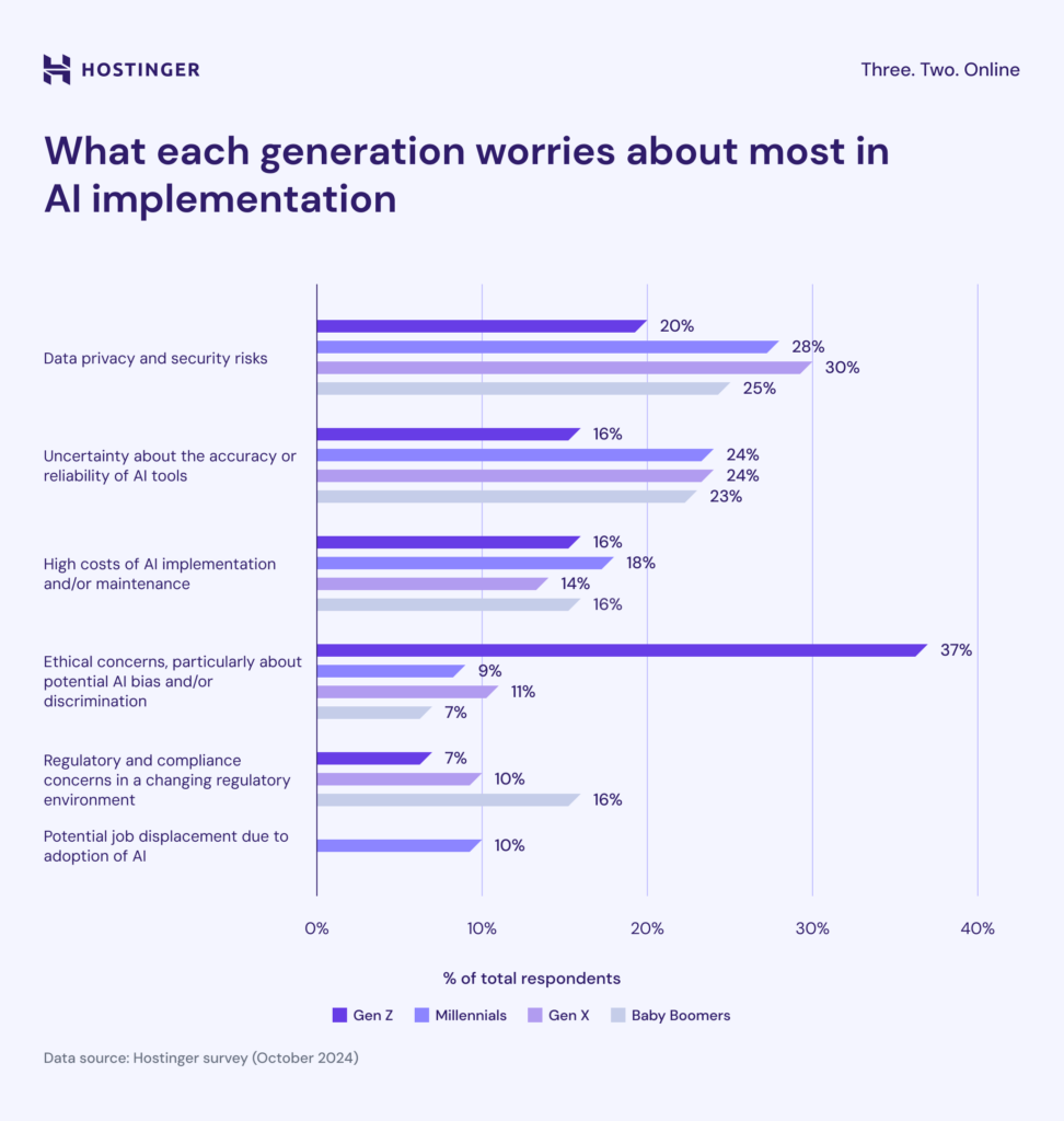 what-each-generation-worries-about-in-ai-implementation