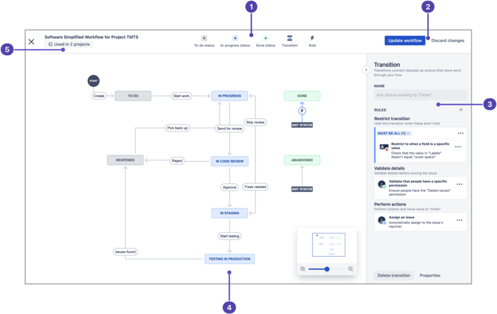 Jira's workflow editor