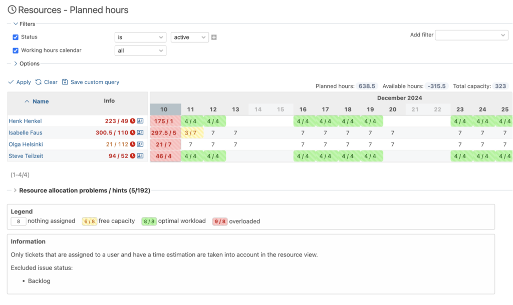 What is Redmine: overview of main features and benefits